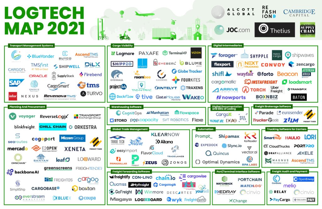 LogTech Market Map, by Cambridge Capital and many others