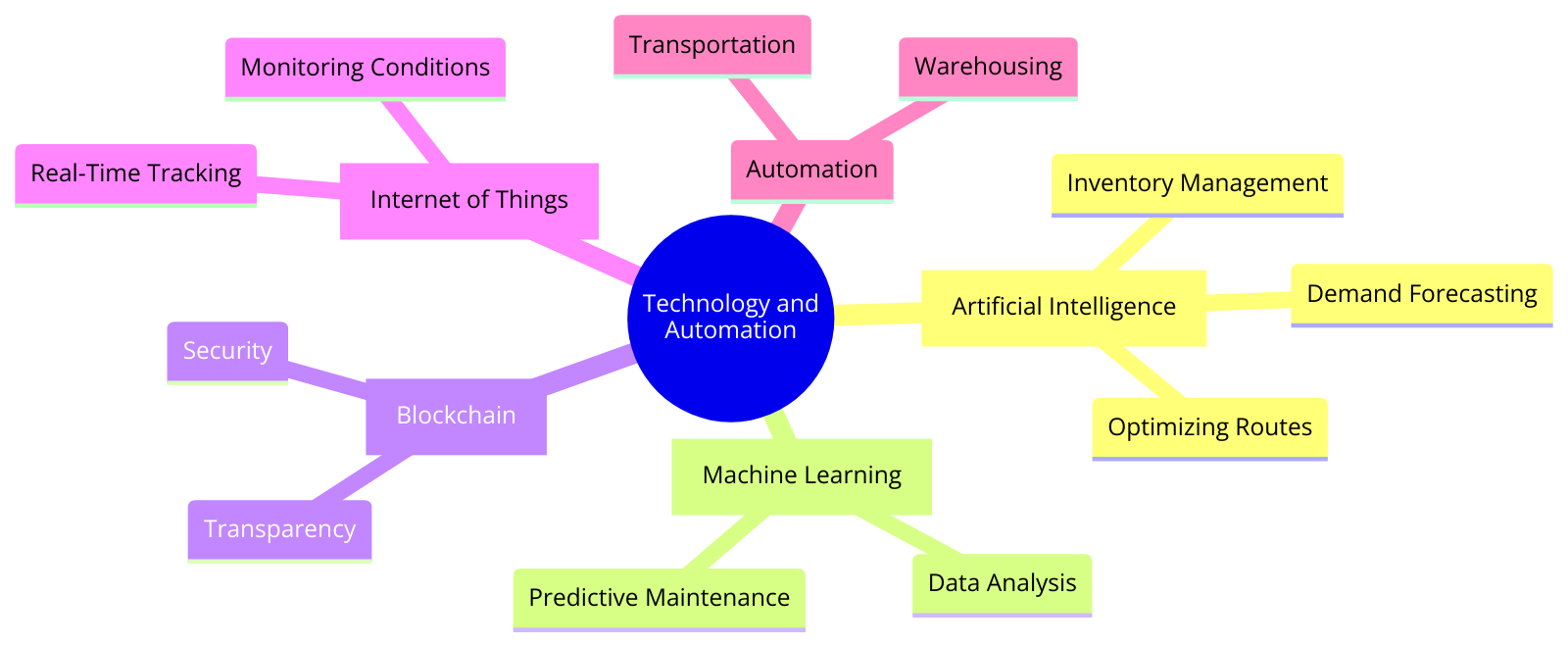 Impact of Technology and Automation in Logistics